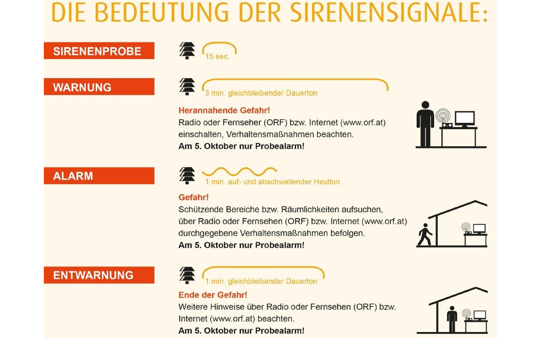 Zivilschutzprobealarm am 5. Oktober 2024