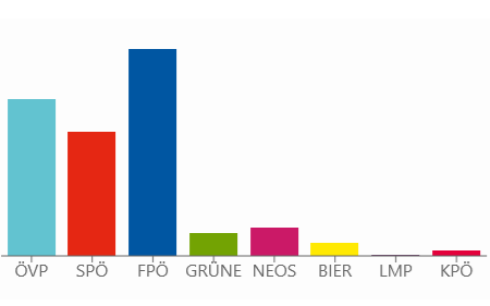 Nationalratswahl 2024