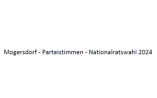 Wahlergebnis der Nationalratswahl 2024 - Marktgemeinde Mogersdorf 