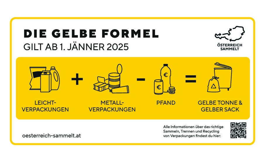 Umstellung Sammlung Metallverpackungen in Leichtverpackungen ab 1. Jänner 2025