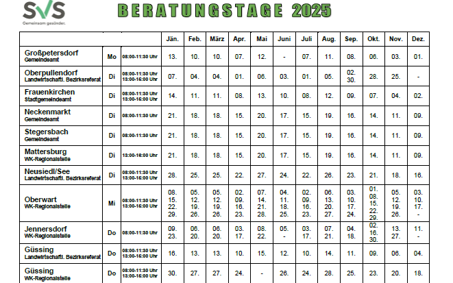 Beratungstage der SVS 2025