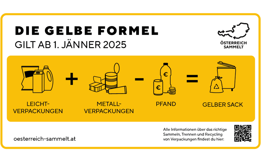 Müll Umstellung ab 01.01.2025