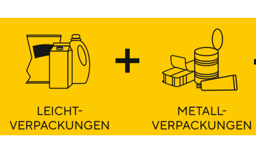 Zentralen Sammlung von Leicht- und Metallverpackungen