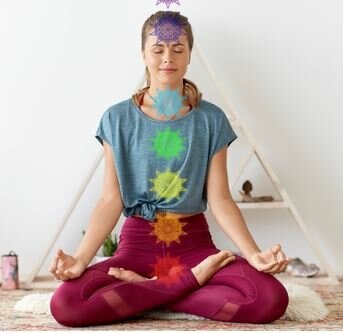 07.06.2024 Yoga Retreat - Erwecke deine Urenergie , Familien & Wander-Pension Purkhardt