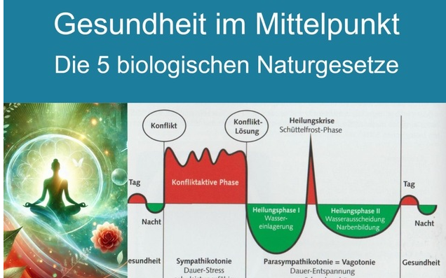 22.10.2024 Die 5 biologischen Naturgesetze, Haus der Begegnung